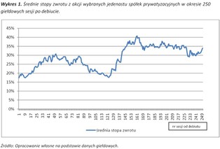IPO Tauronu: Średnia stopa zwrotu z akcji prywatyzowanych spółek na debiucie wynosi 17,39 proc.
