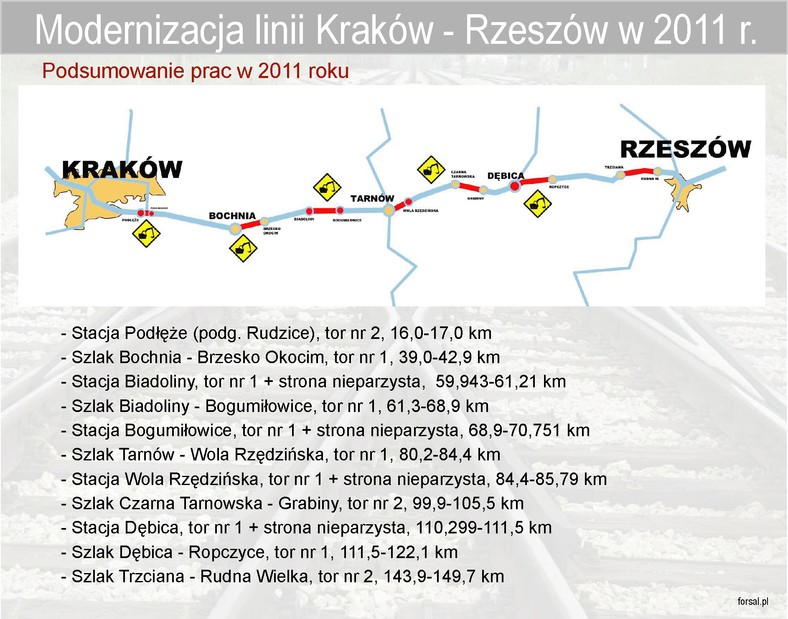 Modernizacja linii Kraków - Rzeszów w 2011 r.