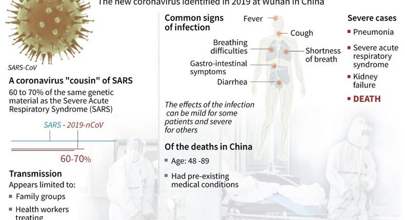 Symptoms of the coronavirus, common signs of infection, severe cases and treatment.