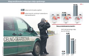 Masz olej opałowy w baku? Zwijasz firmę