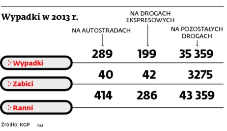 Wypadki w 2013 r.