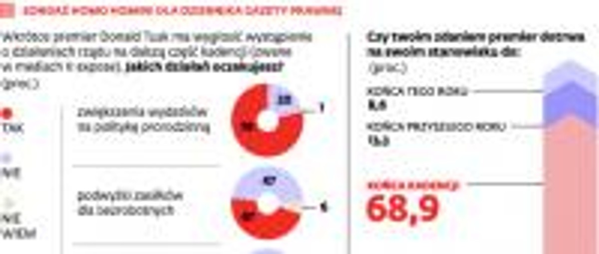Sondaż Homo Homini dla Dziennika Gazety Prawnej