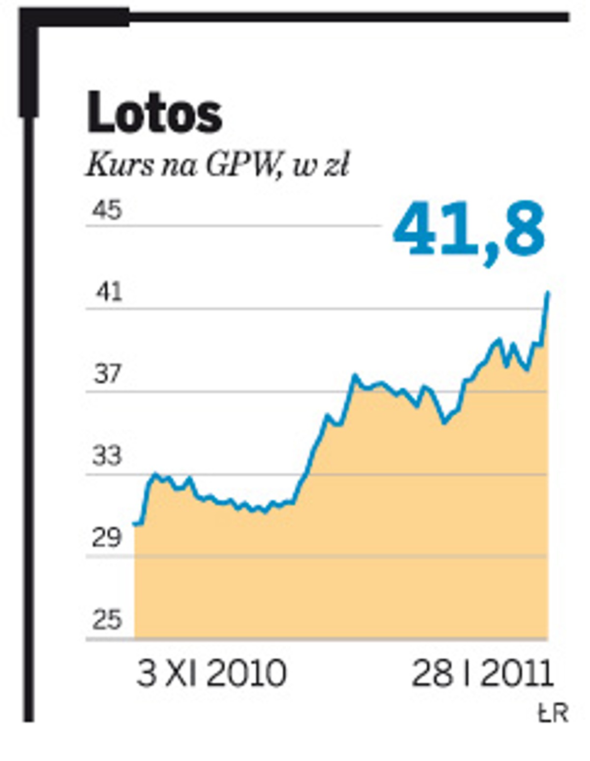 Lotos