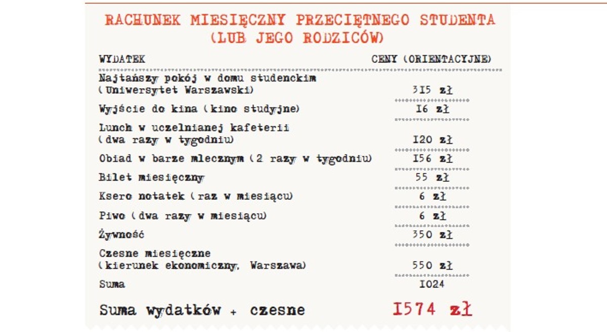 RACHUNEK MIESIĘCZNY PRZECIĘTNEGO STUDENTA (LUB JEGO RODZICÓW)
