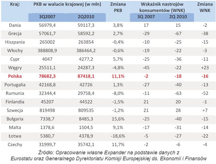 Zmiana PKB i zmiana WNK w wybranych państwach