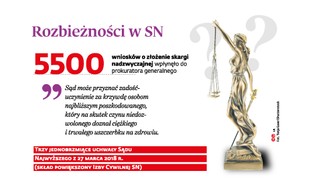 Sąd Najwyższy stworzył ubezpieczeniowy pat