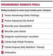 Sprawowanie mandatu posła