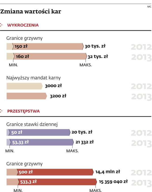 Kary dla podatników