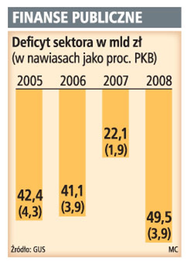 Finanse publiczne