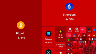 inwestorzy w panice! wycofują miliardy z giełdy i z kryptowalut