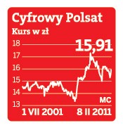 Cyfrowy Polsat