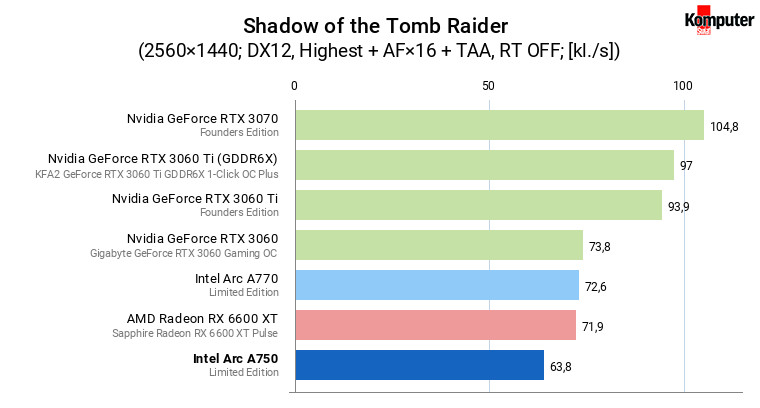 Intel Arc A750 – Shadow of the Tomb Raider