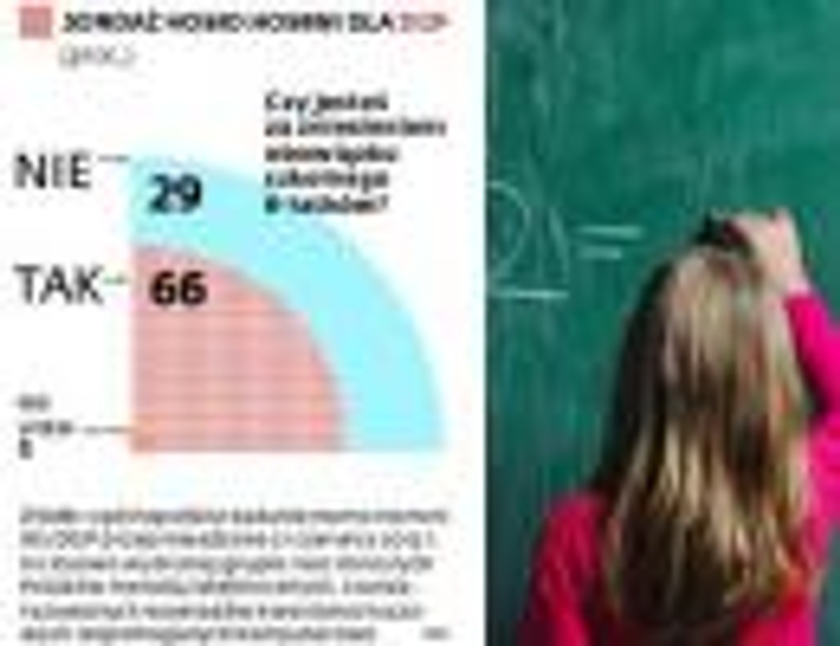 Czy jesteś za zniesieniem obowiązku szkolnego 6-latków? - sondaż Homo Homini dla DGP