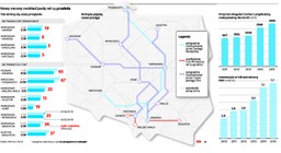 Nowy rozkład jazdy może rozłożyć kolej. Co się pojawi i czego zabraknie?