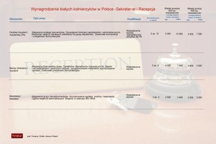 Ile zarabiają białe kołnierzyki? Wynagrodzenia na stanowiskach administracyjnych i biurowych