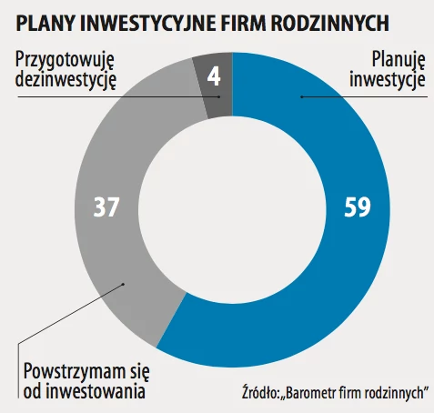 Raport o polskich firmach rodzinnych