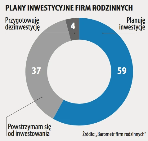 Raport o polskich firmach rodzinnych