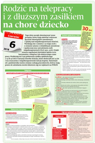 Rodzic na telepracy i z dłuższym zasiłkiem na chore dziecko