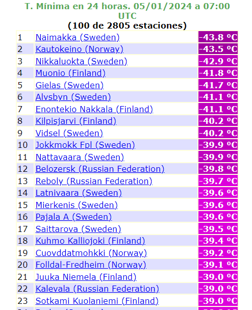 Najniższe temperatury odnotowane w Europie minionej doby