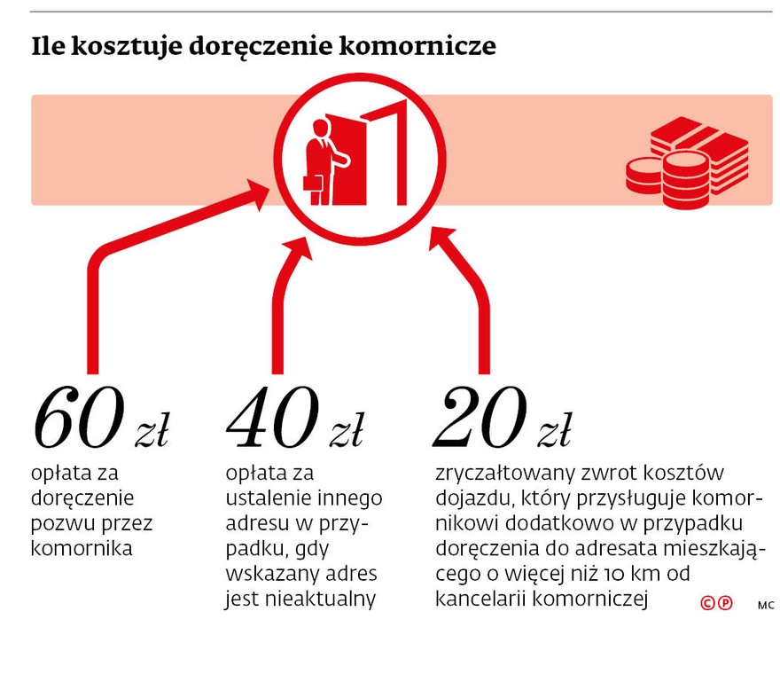 Ile kosztuje doręczenie komornicze