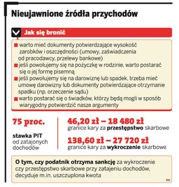 Żyjesz ponad stan? Fiskus cię sprawdzi
