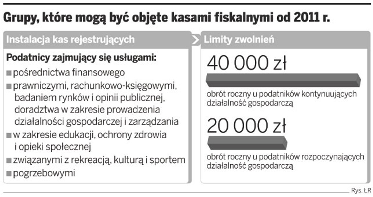 Grupy, które mogą być objęte kasami fiskalnymi od 2010 r.