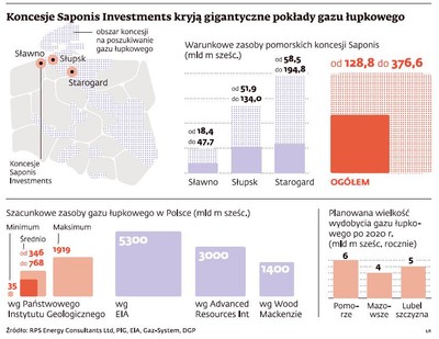 A jednak mamy mnóstwo gazu łupkowego. Są już pierwsze wyniki odwiertów