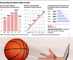 Sport przenosi się do internetu