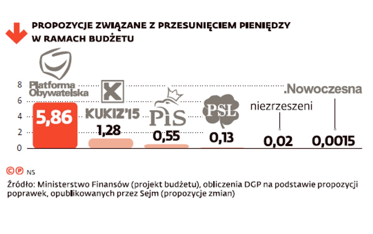 Budżet państwa na 2016 rok