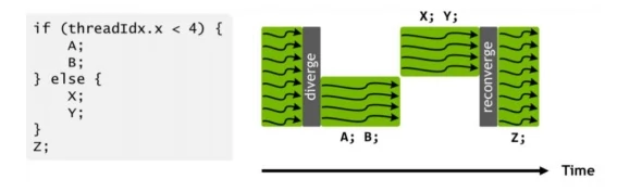 Graficzna prezentacja wykonania instrukcji warunkowej w układach Pascal...