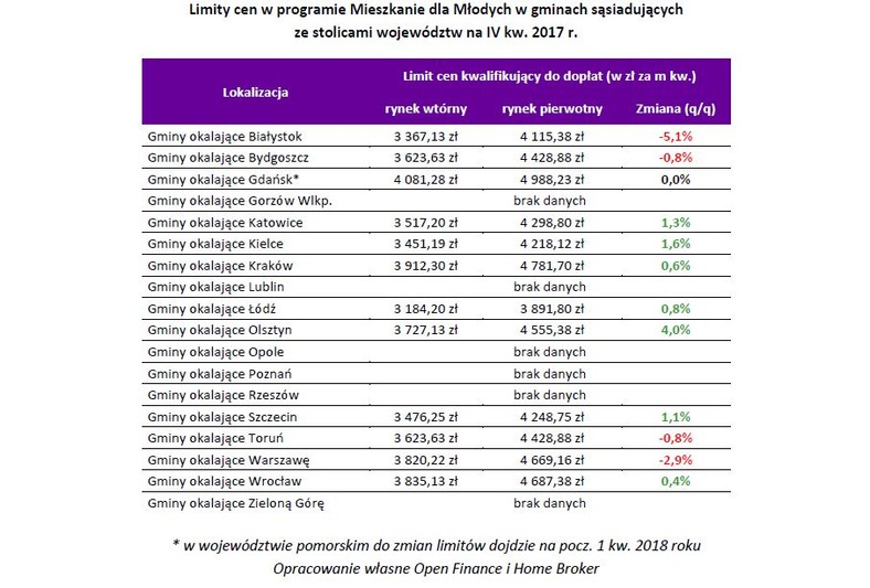 Limity cen w programie MdM w gminach IV kw2017