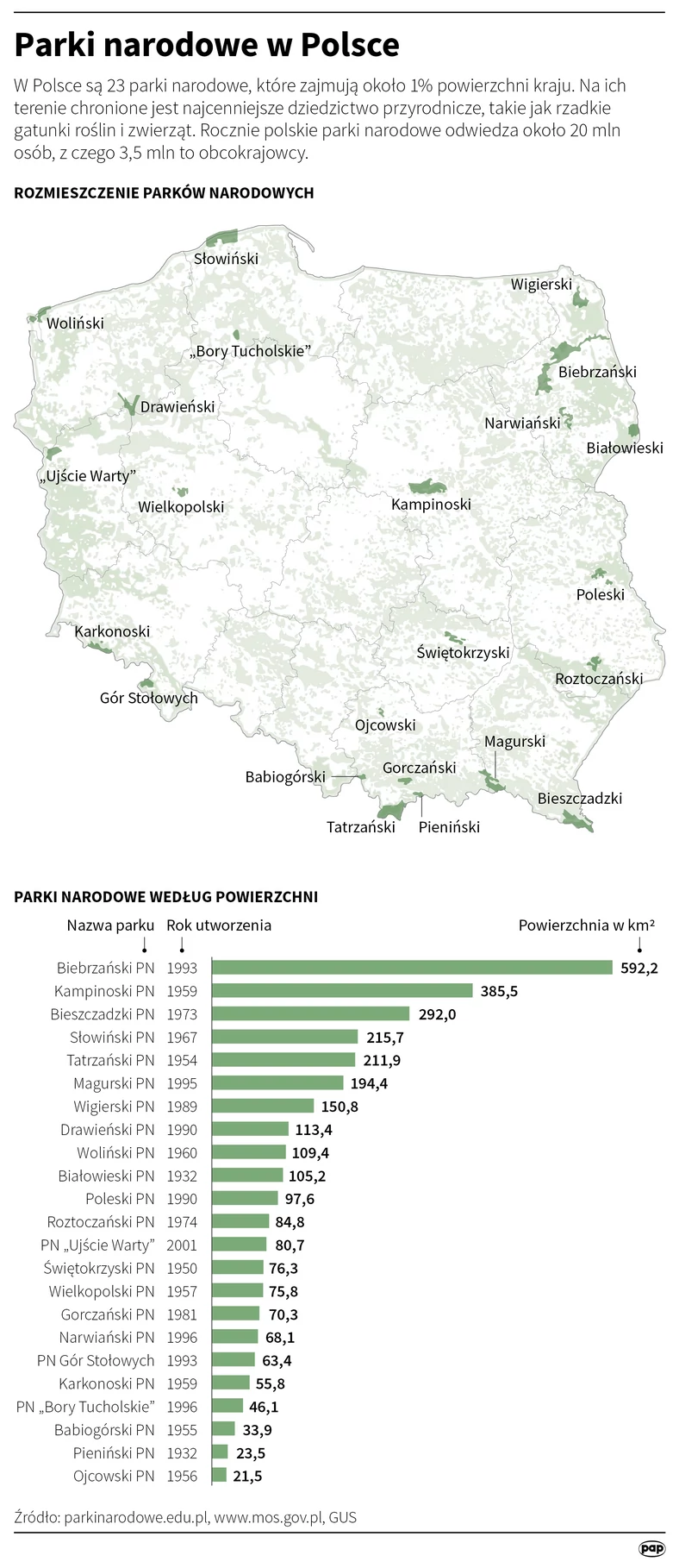 Parki narodowe w Polsce