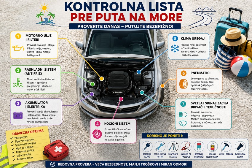 Lista stavki koje treba obaviti na kontrolnom pregledu