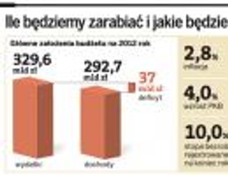 Budżet 2012: ile będziemy zarabiać i jakie będzie bezrobocie