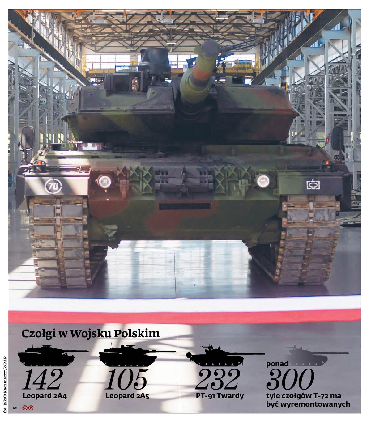 Czołgi w Wojsku Polskim