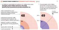 Zmiana filozofii wydawania pieniędzy z UE to kwestią czasu