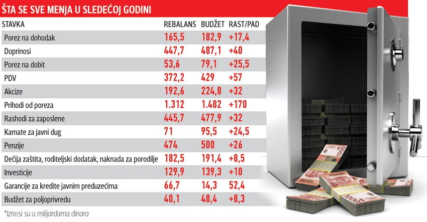 Klikni za uvećanje (+)