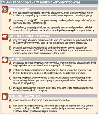 Firmy ustalą różne godziny rozpoczęcia pracy