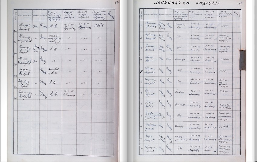 Spisak je podugačak: Ova knjiga ima 112 stranica, ali su mnogi drugi dokazi i dalje tajni