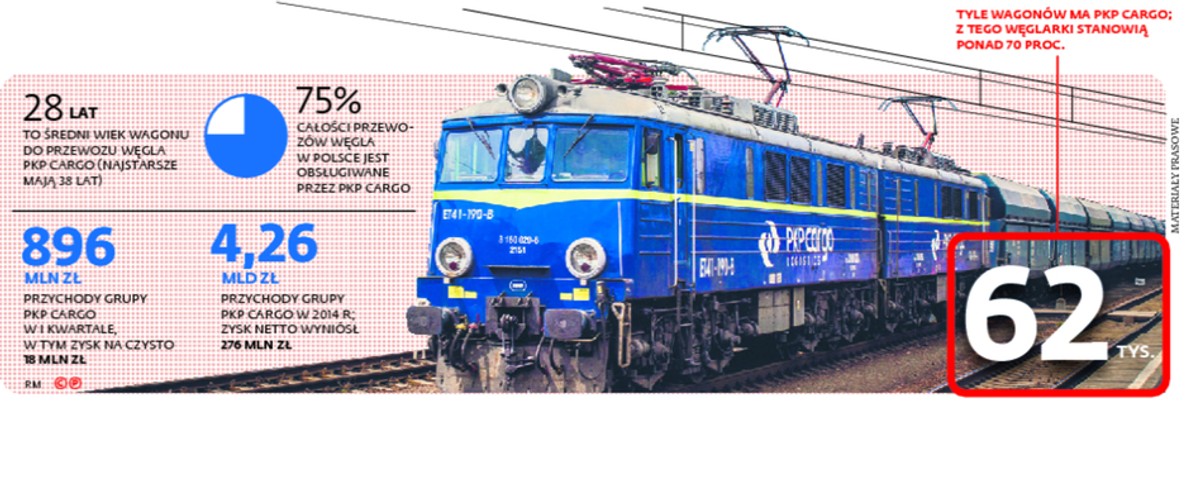 Nowy producent taboru: PKP Cargo