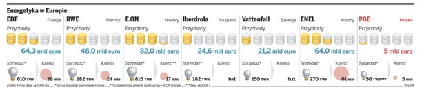Energetyka w Europie