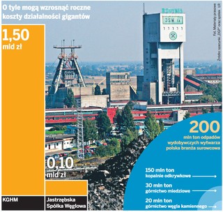 Nowe opłaty za odpady mogą wykończyć polskie kopalnie