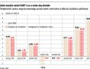 Zysk z NBP ratuje budżet państwa