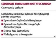 Sędziowie Trybunału
        Konstytucyjnego