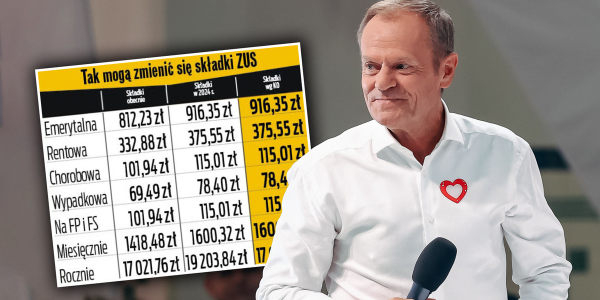 Donald Tusk zapowiedział zmiany w składkach ZUS. Sprawdzamy, co to może oznaczać dla pracujących na własny rachunek. 