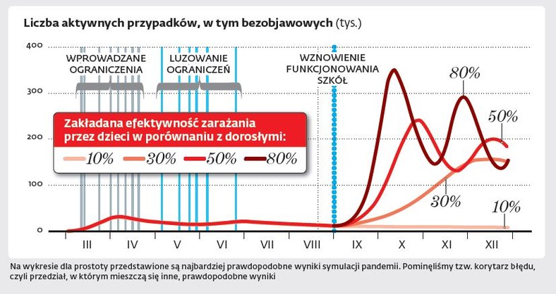 Liczba aktywnych przypadków, w tym bezobjawowych (tys.)