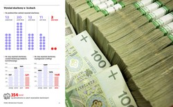 Ministerstwo Finansów: Wywiad skarbowy? Nie mamy o nim pojęcia