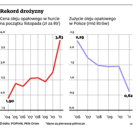 Rekord drożyzny