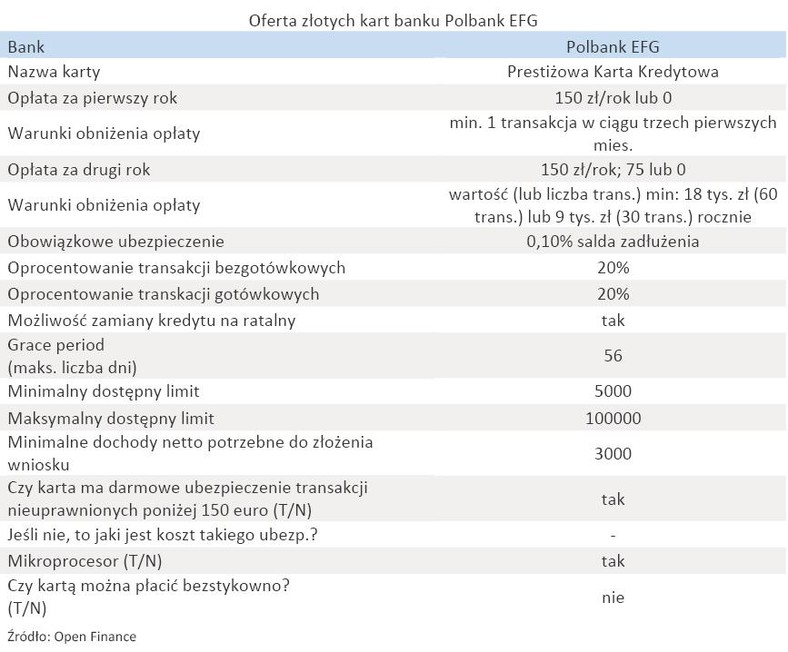 Oferta złotych kart banku - Polbank EFG