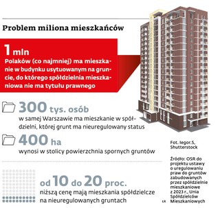 Problem miliona mieszkańców